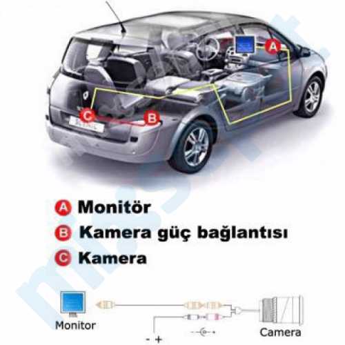 Twogo 3.5 inç Ekran + Geri Görüş Kamera Sistemi